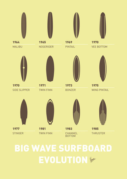 My-evolution-surfboards-minimal-poster
