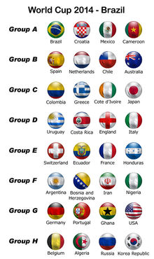 Soccer-world-cup-2014-groups