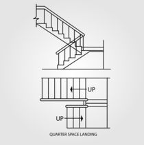 Top view and front view of a quarter space landing staircase  von Shawlin I