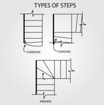 Type of steps for stair design  by Shawlin I