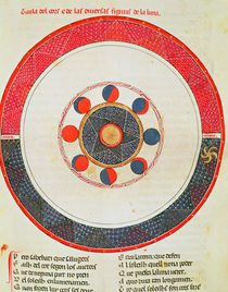 Fol.44r Table of the Movements of the Moon in Relation to the Sun von Matfre Ermengaut