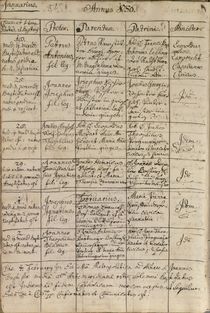 Mozart's entry in the baptismal register by Austrian School