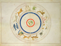 Zodiac Calendar, from an Atlas of the World in 33 Maps von Battista Agnese