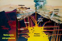Volcanic structures von Geoff Amos