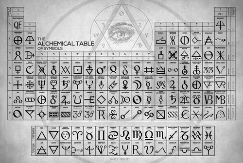 Alchemical-table-of-symbols