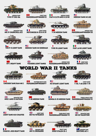 Tank-collage