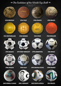 The Evolution of the World Cup Ball by zapista