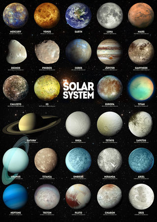 Solar-system