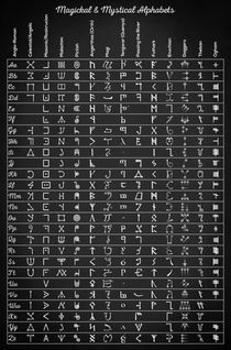 Magical and Mystical Alphabets by zapista