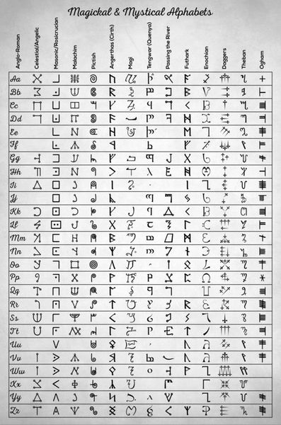 Magickal-alphabets-white