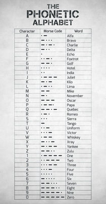 The Phonetic Alphabet and Morse Code by zapista