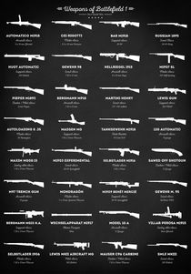 Weapons of World War 1 by zapista
