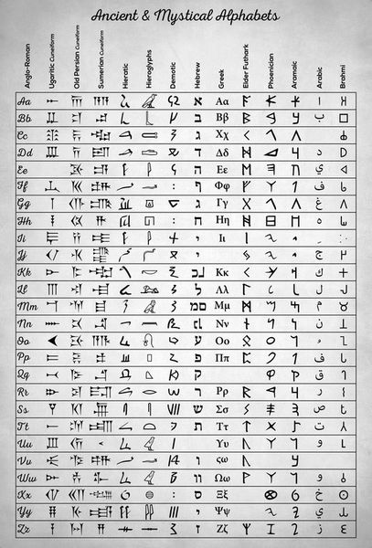 Ancient-alphabets