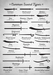 Common Sword Types by zapista