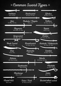 Sword Types by zapista