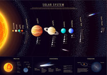 The Solar System by summit-photos