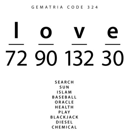 Love-word-code-in-the-english-gematria