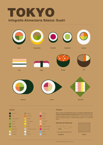 Info food: Tokyo by lesstudi